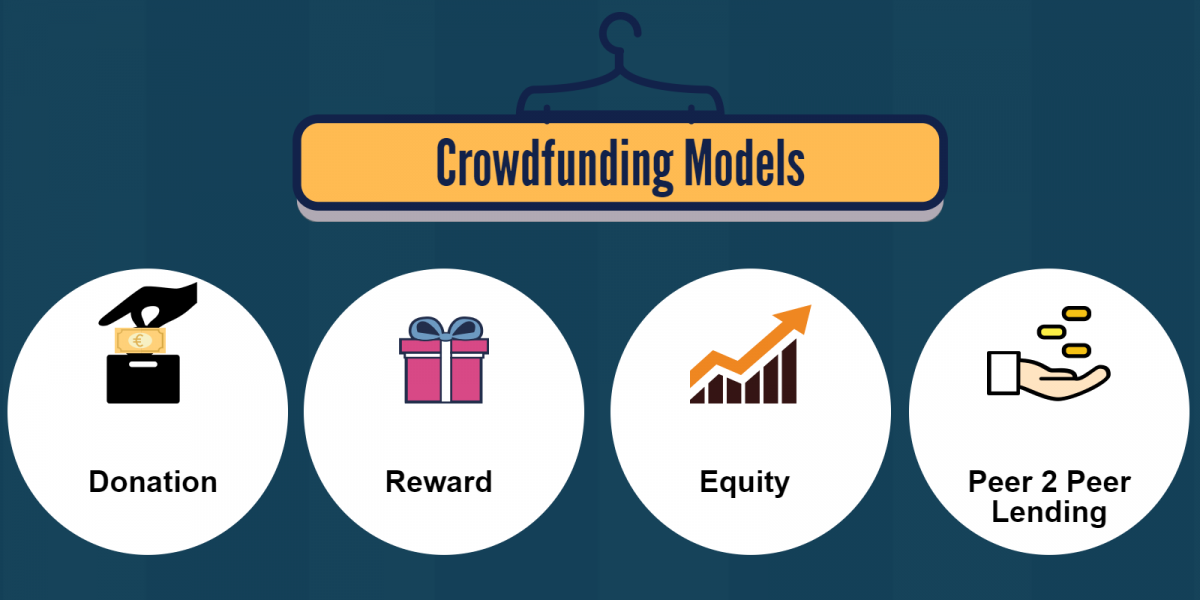 Crowdfunding models