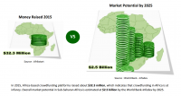 Afrikstart; crowdfunding4culture; idea consult; crowdfunding; Africa 